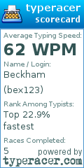 Scorecard for user bex123