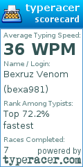 Scorecard for user bexa981