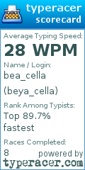 Scorecard for user beya_cella