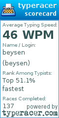 Scorecard for user beysen