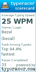 Scorecard for user bezal