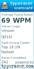 Scorecard for user bf14