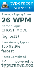 Scorecard for user bghost2