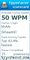 Scorecard for user bhaai69