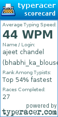 Scorecard for user bhabhi_ka_blouse