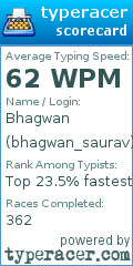 Scorecard for user bhagwan_saurav