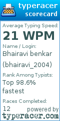 Scorecard for user bhairavi_2004