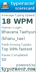 Scorecard for user bhanu_tae