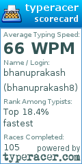 Scorecard for user bhanuprakash8
