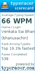 Scorecard for user bhanusachin