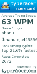 Scorecard for user bhanuteja449896