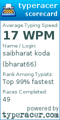 Scorecard for user bharat66