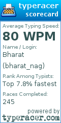 Scorecard for user bharat_nag