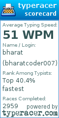 Scorecard for user bharatcoder007