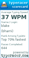 Scorecard for user bharrii