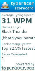Scorecard for user bhathiyagunarathna