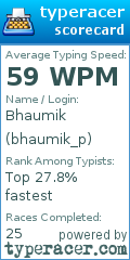 Scorecard for user bhaumik_p