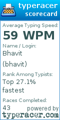 Scorecard for user bhavit