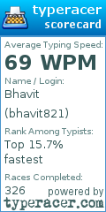 Scorecard for user bhavit821
