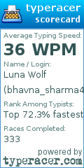 Scorecard for user bhavna_sharma47