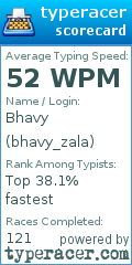 Scorecard for user bhavy_zala