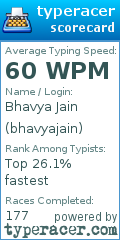 Scorecard for user bhavyajain