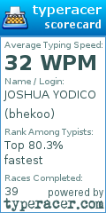 Scorecard for user bhekoo