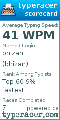 Scorecard for user bhizan
