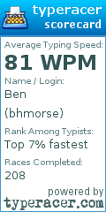 Scorecard for user bhmorse