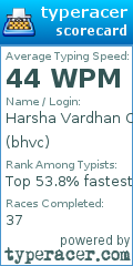 Scorecard for user bhvc