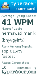 Scorecard for user bhyvgyitf6