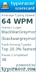 Scorecard for user biackwargreymon