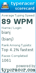 Scorecard for user bianj