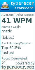 Scorecard for user bibec
