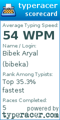 Scorecard for user bibeka