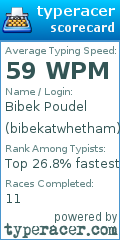 Scorecard for user bibekatwhetham