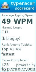 Scorecard for user bibleguy