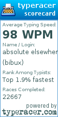 Scorecard for user bibux