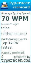 Scorecard for user bichahhqueso