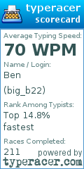 Scorecard for user big_b22