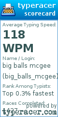 Scorecard for user big_balls_mcgee