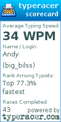 Scorecard for user big_bilss
