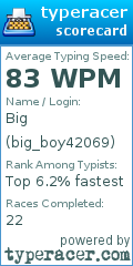 Scorecard for user big_boy42069