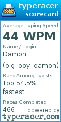 Scorecard for user big_boy_damon