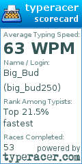 Scorecard for user big_bud250