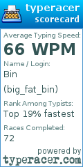 Scorecard for user big_fat_bin