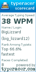 Scorecard for user big_lizzard12