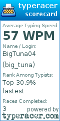 Scorecard for user big_tuna