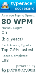 Scorecard for user big_yeets