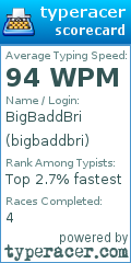 Scorecard for user bigbaddbri